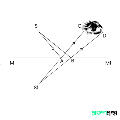 অসদ্‌বিম্ব