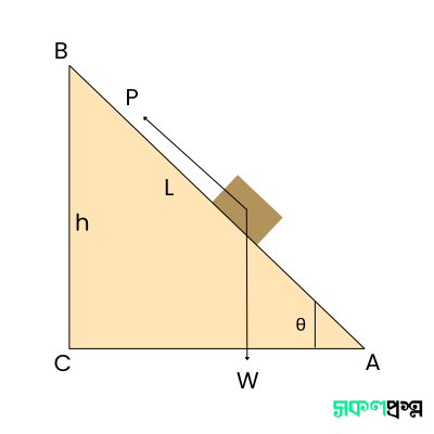নততল
